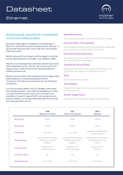 Ethernet Circuits Datasheet