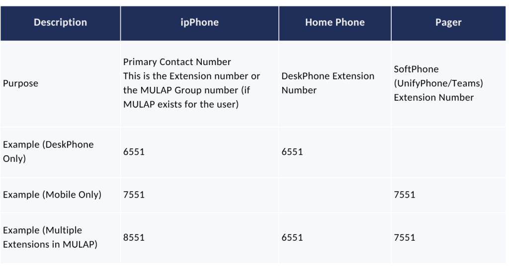 Liberty Analytics AD Sync Table
